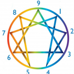 Eneagrama de las Pasiones y Psicoterapia Corporal de Grupo